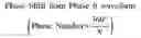 Fig. 17 - Apparatus and method for multiphase SMPS interleaving