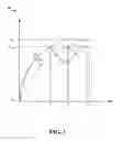 Fig. 04 - Thermal mitigation of multi-core processor
