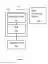 Fig. 03 - Configurable power management integrated circuit