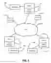 Fig. 02 - PEER TO PEER POWER MANAGEMENT