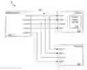 Fig. 01 - Controlling power states of a device