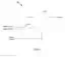Fig. 04 - Controlling power states of a device