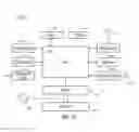 Fig. 14 - Dynamically controlling power management of an on-die memory of a processor