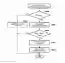 Fig. 01 - Information processing apparatus, control method for the same, and storage medium