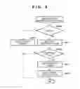 Fig. 06 - Information processing apparatus, control method for the same, and storage medium