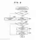 Fig. 07 - Information processing apparatus, control method for the same, and storage medium