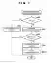 Fig. 08 - Information processing apparatus, control method for the same, and storage medium