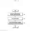 Fig. 09 - Method and apparatus for controlling screen display on electronic devices