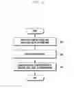 Fig. 12 - Method and apparatus for controlling screen display on electronic devices