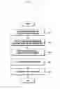 Fig. 15 - Method and apparatus for controlling screen display on electronic devices