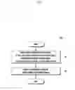 Fig. 12 - Method for performing function using sensor data and electronic device for providing same