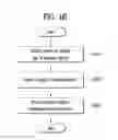 Fig. 15 - Wearable device and method of controlling therefor