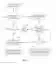 Fig. 07 - Method And System For Organizing Electronic Messages Using Eye-Gaze Technology
