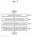 Fig. 09 - ELECTRONIC DEVICE AND METHOD OF CONTROLLING THE SAME