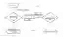 Fig. 05 - KEYBOARD CONTROL SYSTEMS AND METHODS