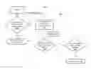 Fig. 12 - KEYBOARD CONTROL SYSTEMS AND METHODS