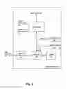 Fig. 03 - METHOD AND SYSTEM FOR MOBILE DEVICE TRANSITION TO ALTERNATE INTERFACE MODE OF OPERATION