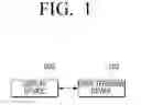 Fig. 02 - User terminal device and method for control thereof and system for providing contents