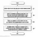Fig. 01 - Method for simulating digital watercolor image and electronic device using the same