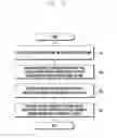 Fig. 04 - Method for simulating digital watercolor image and electronic device using the same