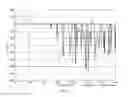 Fig. 12 - Method and device for reducing radio frequency interference of proximity and touch detection in mobile devices