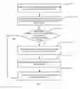 Fig. 07 - Method and apparatus for dynamically displaying device list