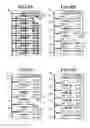 Fig. 05 - Automatic list scrolling apparatus, method and program based on a selected item