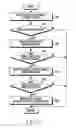Fig. 08 - METHOD FOR CONTROLLING MULTI DISPLAY AND ELECTRONIC DEVICE THEREOF