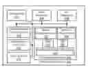 Fig. 01 - Methods and systems for displaying vehicle data parameters with pinch-and-expand inputs