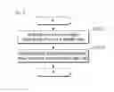 Fig. 05 - Control map providing method and apparatus