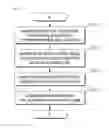 Fig. 08 - Control map providing method and apparatus