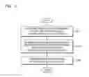 Fig. 03 - Method of displaying object on device, device for performing the same, and recording medium for performing the method