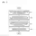Fig. 04 - Method of displaying object on device, device for performing the same, and recording medium for performing the method