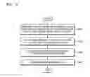 Fig. 07 - Method of displaying object on device, device for performing the same, and recording medium for performing the method