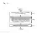 Fig. 10 - Method of displaying object on device, device for performing the same, and recording medium for performing the method