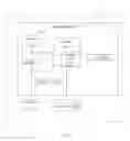 Fig. 02 - Managing content displayed on a touch screen enabled device