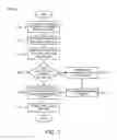 Fig. 06 - DYNAMIC STORAGE CHANNEL