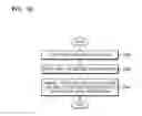 Fig. 35 - Memory system and method including determining a read voltage based on program order information and a plurality of mapping tables