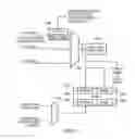 Fig. 12 - Data storage organisation technique
