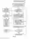 Fig. 13 - Data storage organisation technique