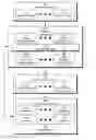 Fig. 01 - Building memory layouts in software programs