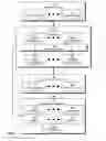 Fig. 02 - Building memory layouts in software programs