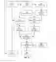 Fig. 04 - Building memory layouts in software programs