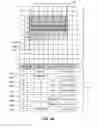 Fig. 05 - Building memory layouts in software programs
