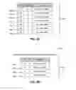 Fig. 07 - Building memory layouts in software programs