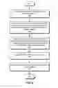 Fig. 08 - Building memory layouts in software programs