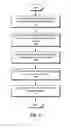 Fig. 10 - Building memory layouts in software programs