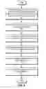 Fig. 12 - Building memory layouts in software programs