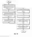 Fig. 13 - Building memory layouts in software programs