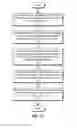 Fig. 14 - Building memory layouts in software programs